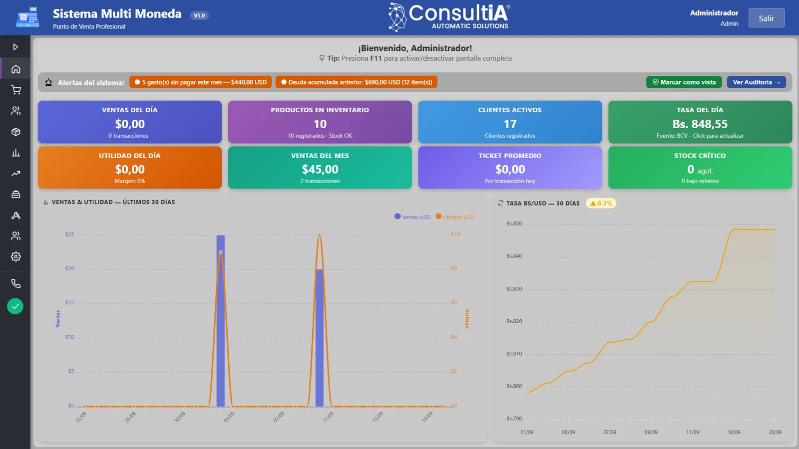 Dashboard principal con indicadores